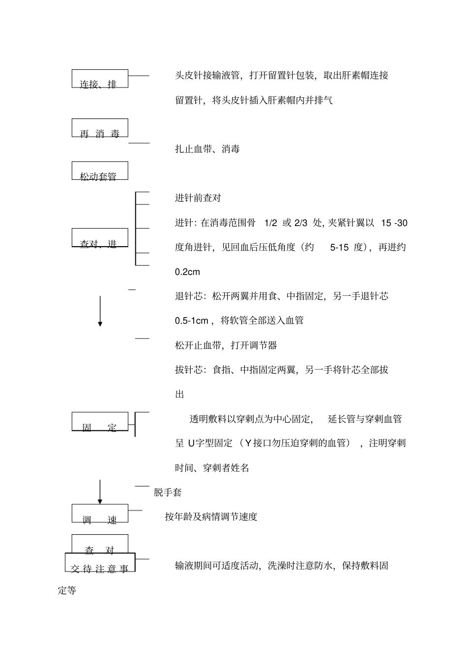 静脉留置针操作流程_第2页