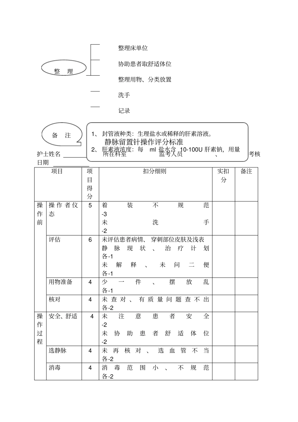 静脉留置针操作流程_第3页