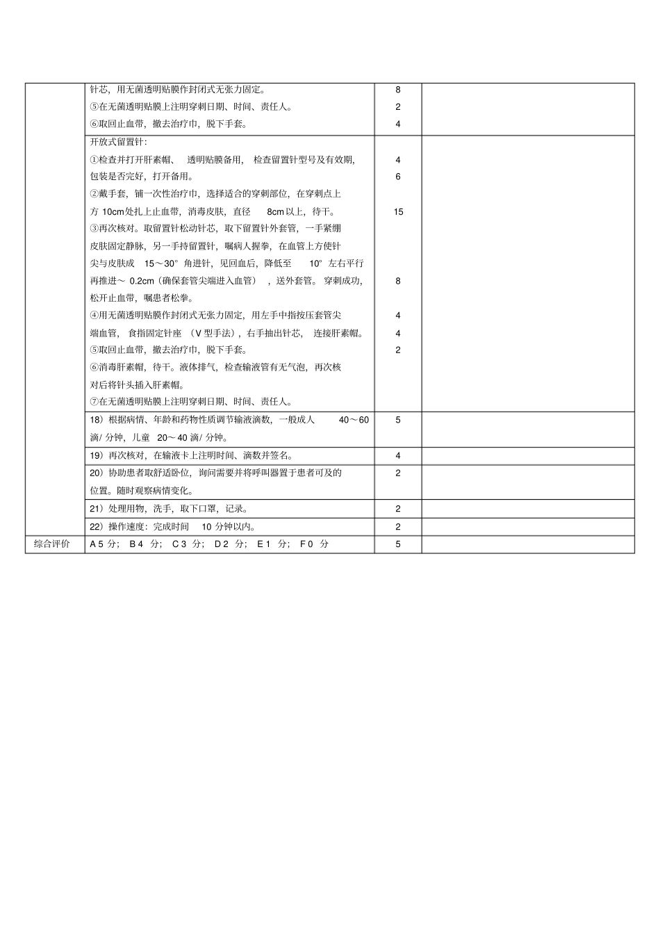 静脉留置针操作考核评分标准_第2页