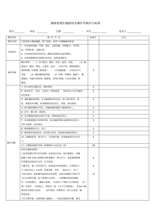静脉留置针操作考核评分标准