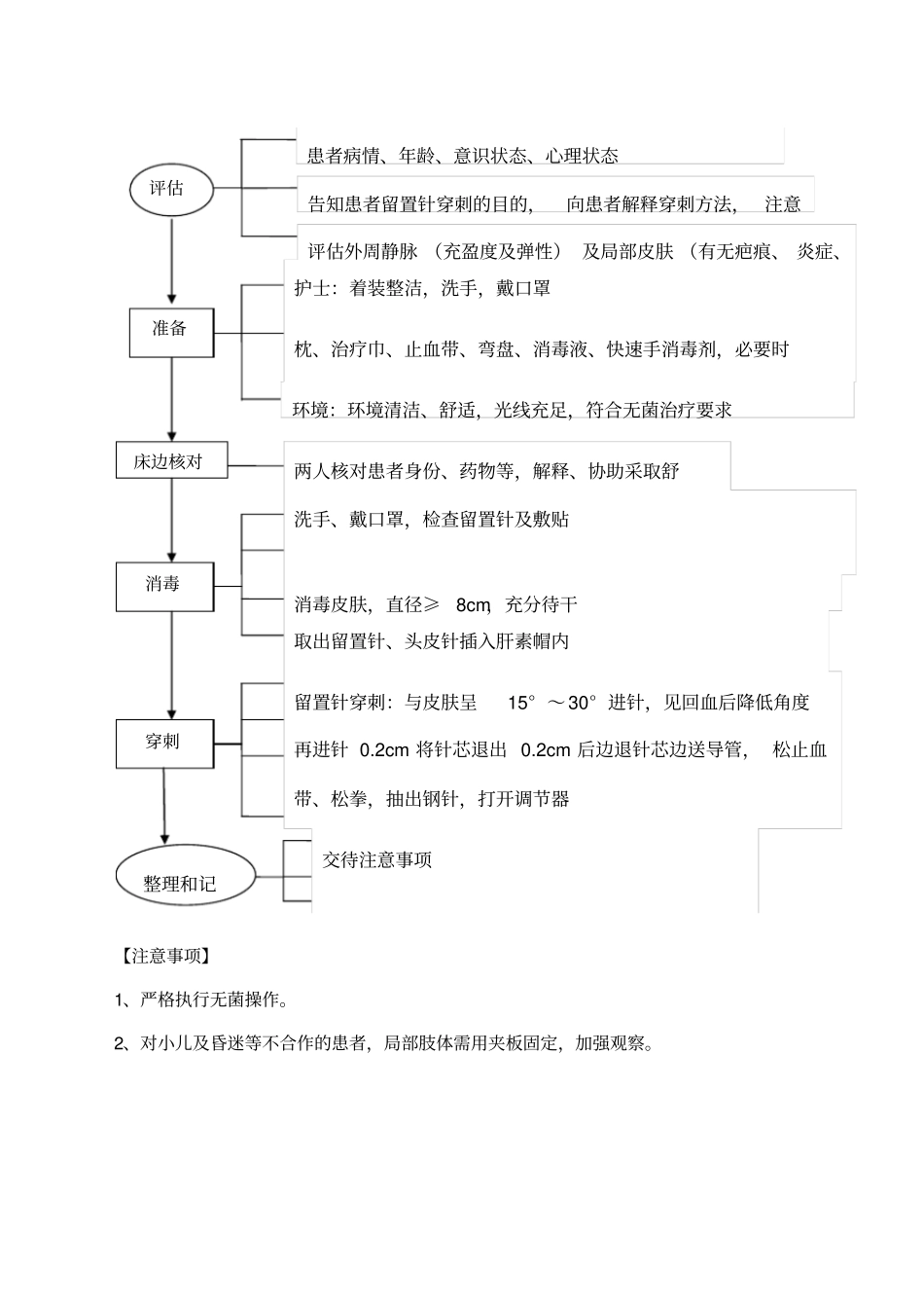 静脉留置针穿刺技术操作流程_第2页