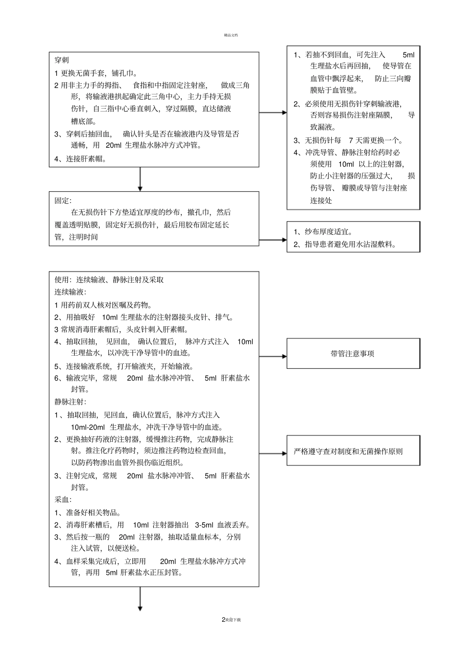 静脉输液港的维护操作流程_第2页