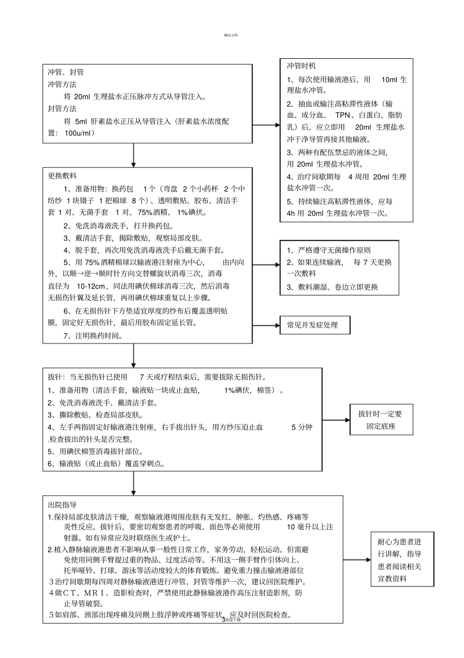 静脉输液港的维护操作流程_第3页