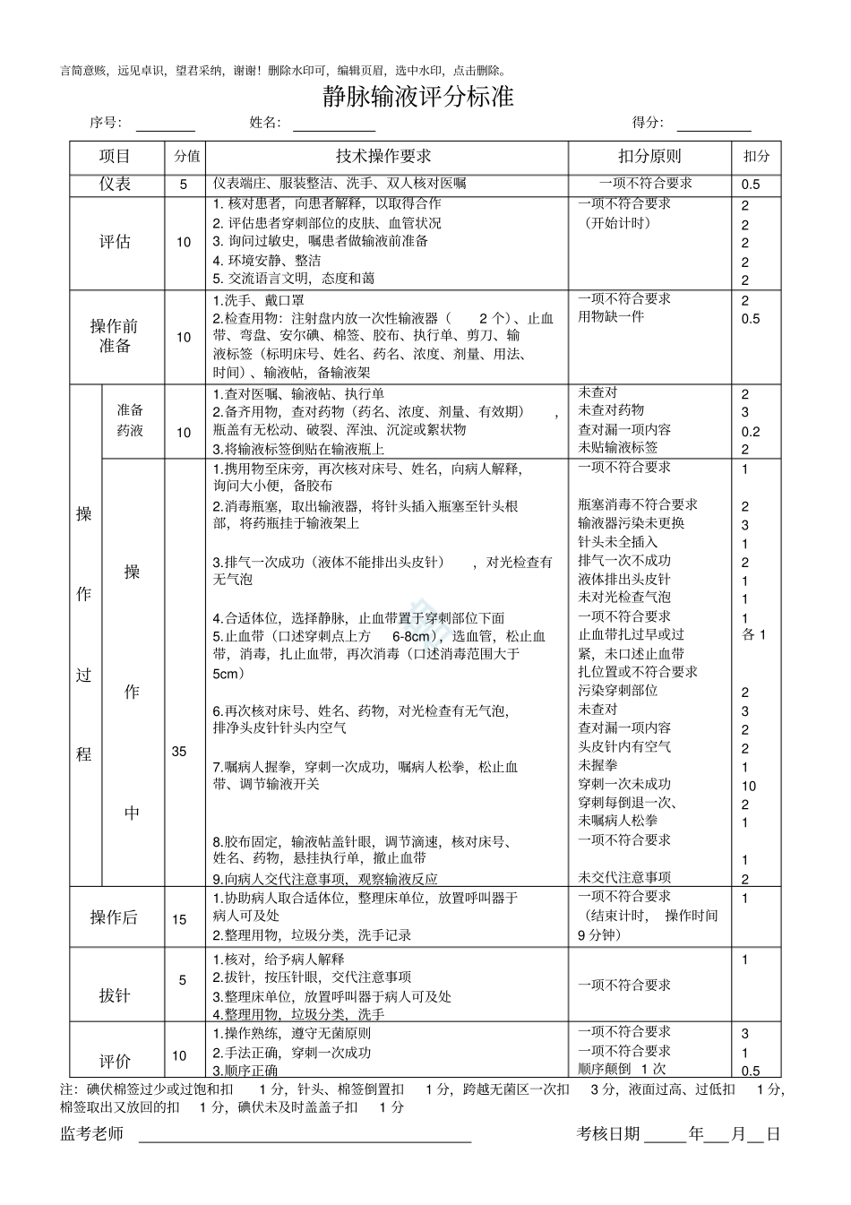 静脉输液评分标准2019版_第1页
