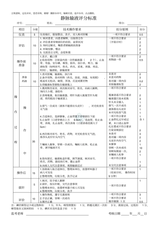 静脉输液评分标准2019版