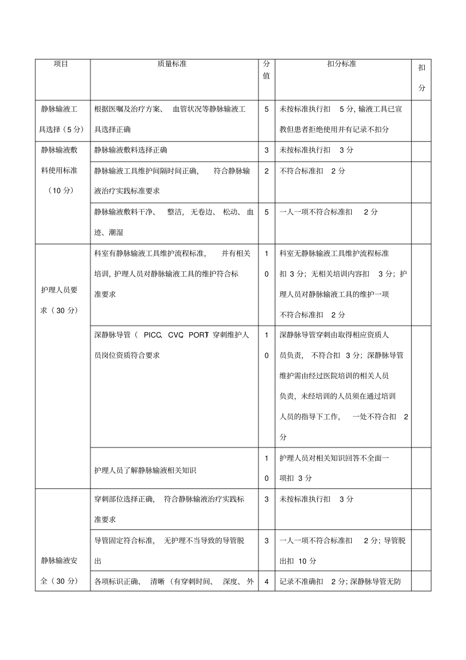 静脉输液质量评价标准_第1页