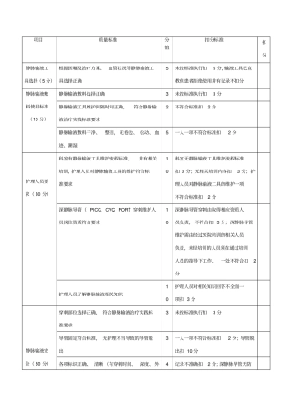 静脉输液质量评价标准