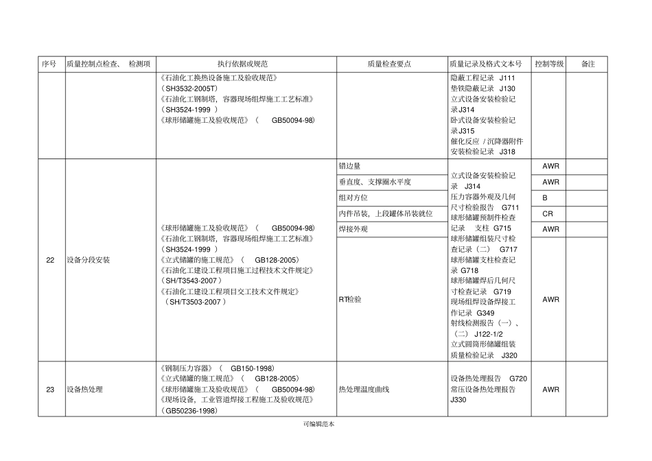 静设备质量控制点等级划分表_第2页