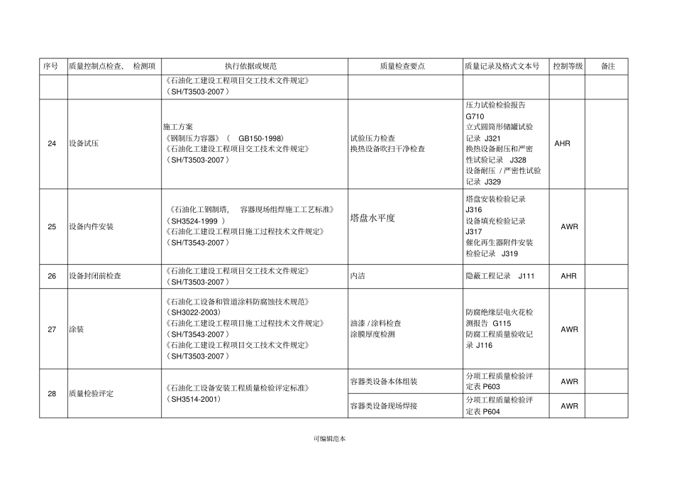 静设备质量控制点等级划分表_第3页