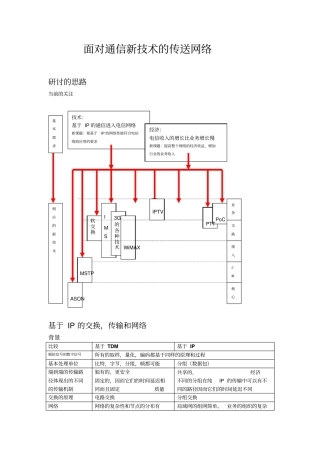 面向通信新技术的传送网