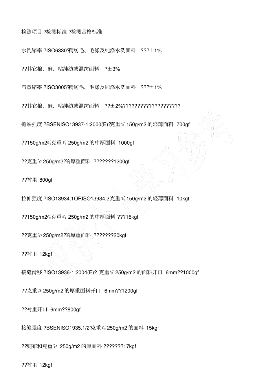 面料验收标准_第2页