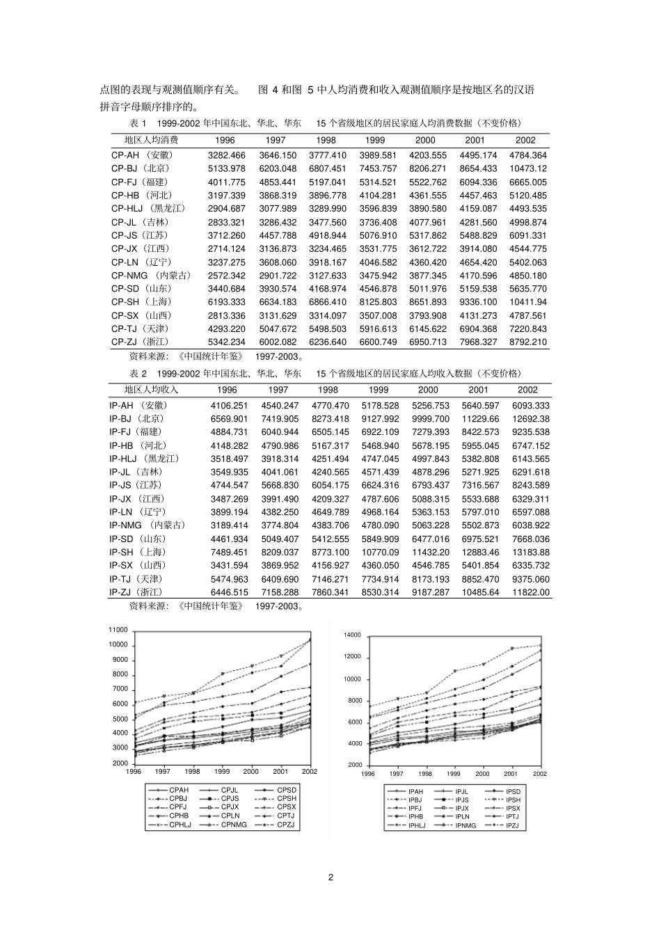 面板数据原理资料_第2页