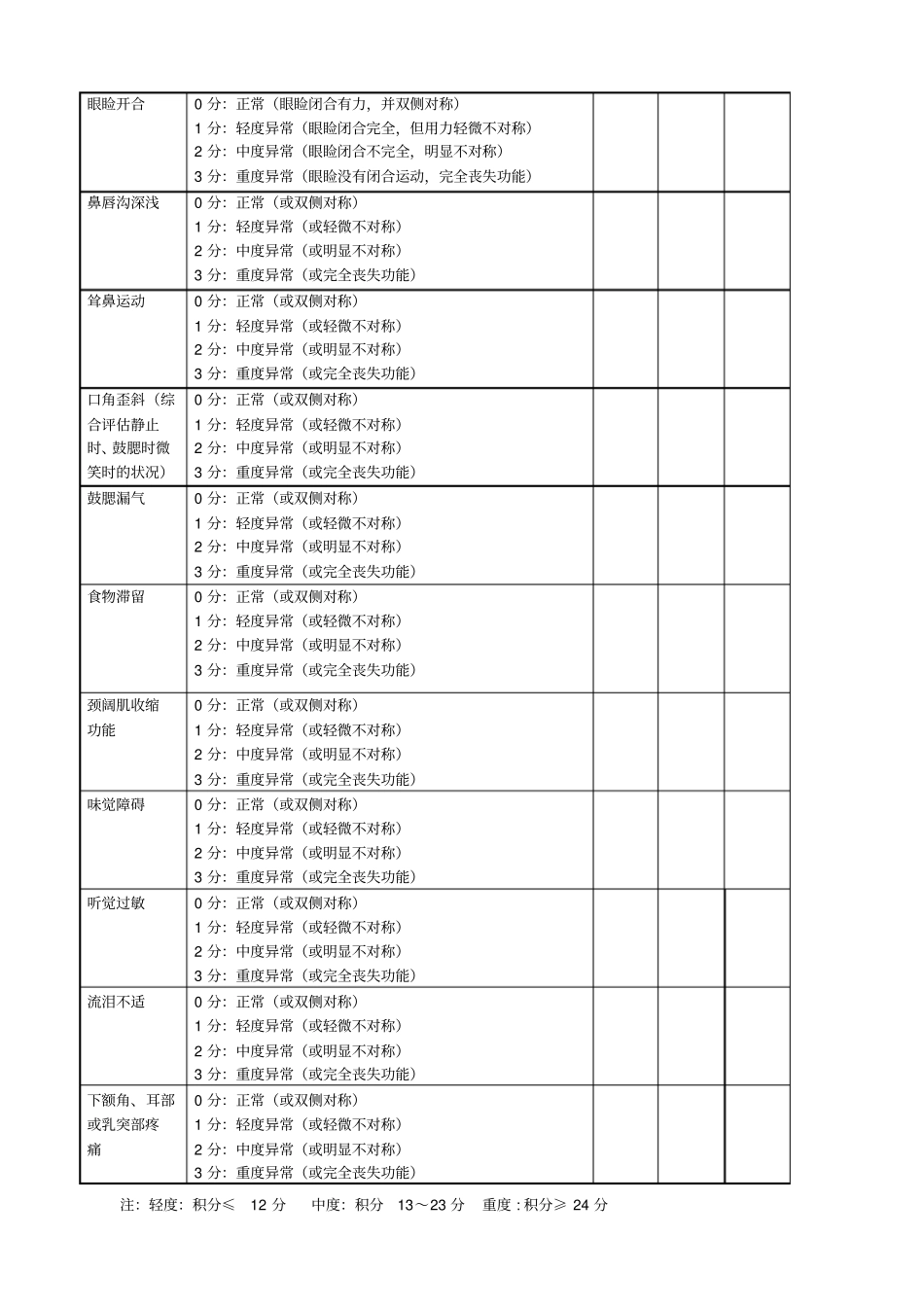 面瘫病面神经炎疗效评价表_第2页
