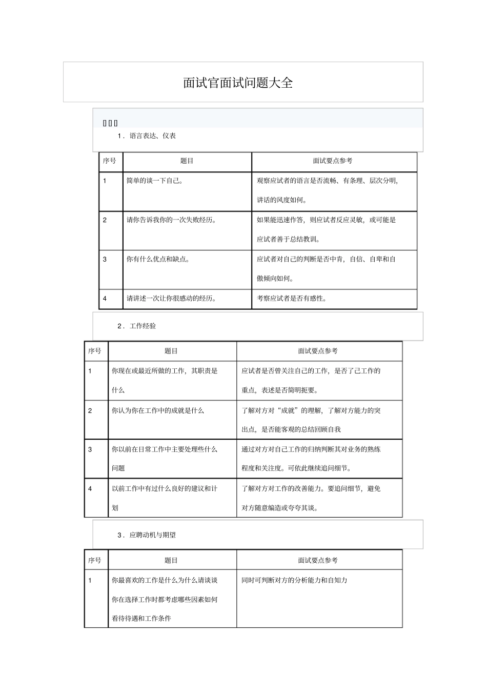 面试官面试问题大全_第1页