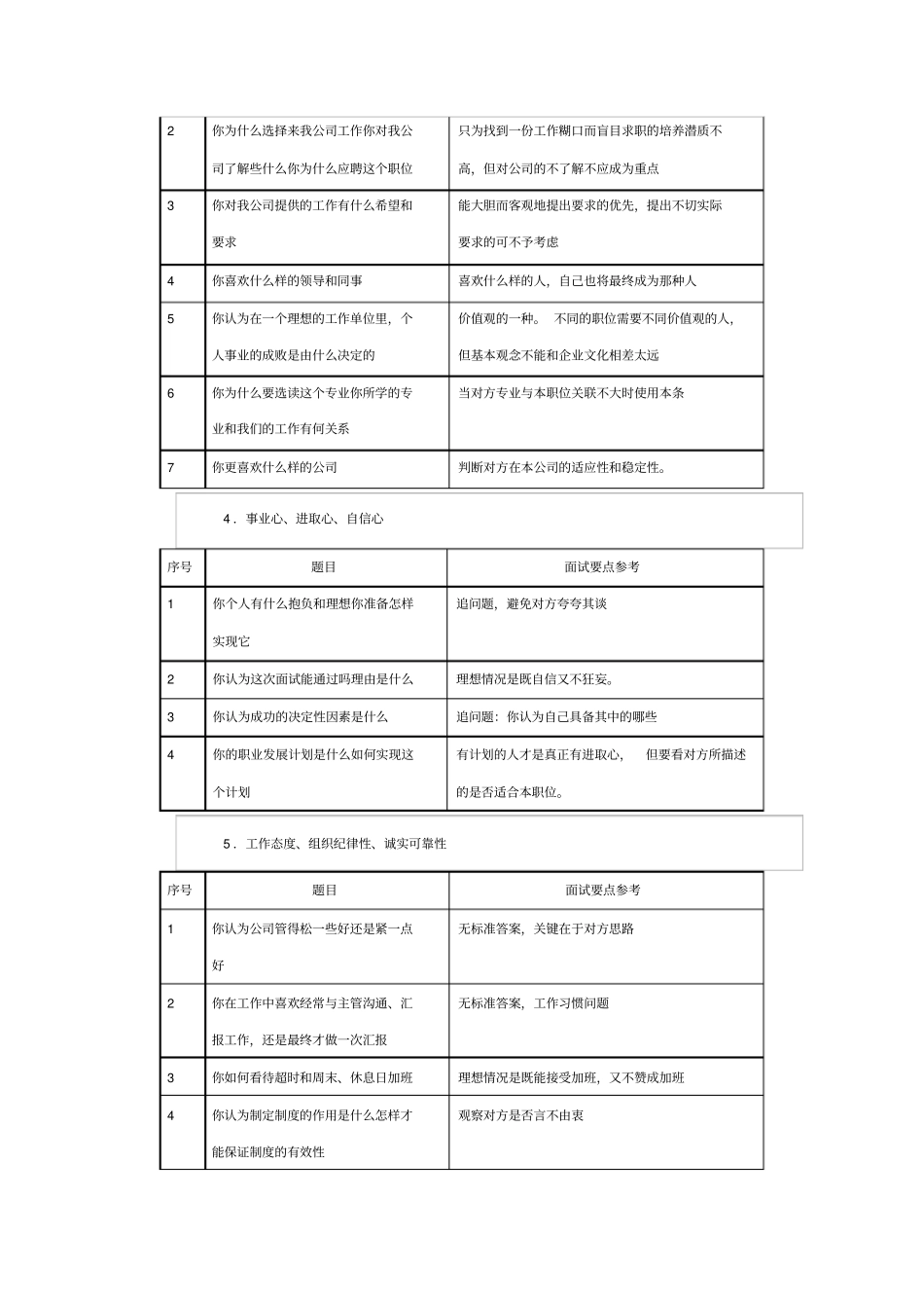 面试官面试问题大全_第2页