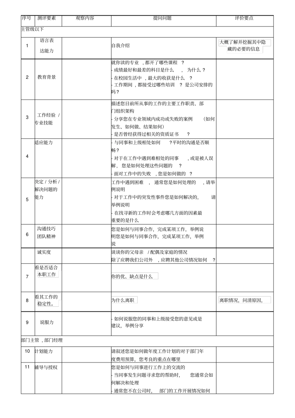 面试沟通情况反馈表_第2页