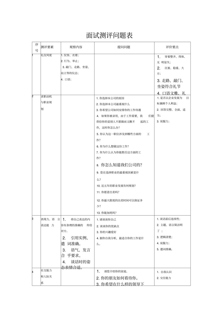 面试测评问题表_第1页