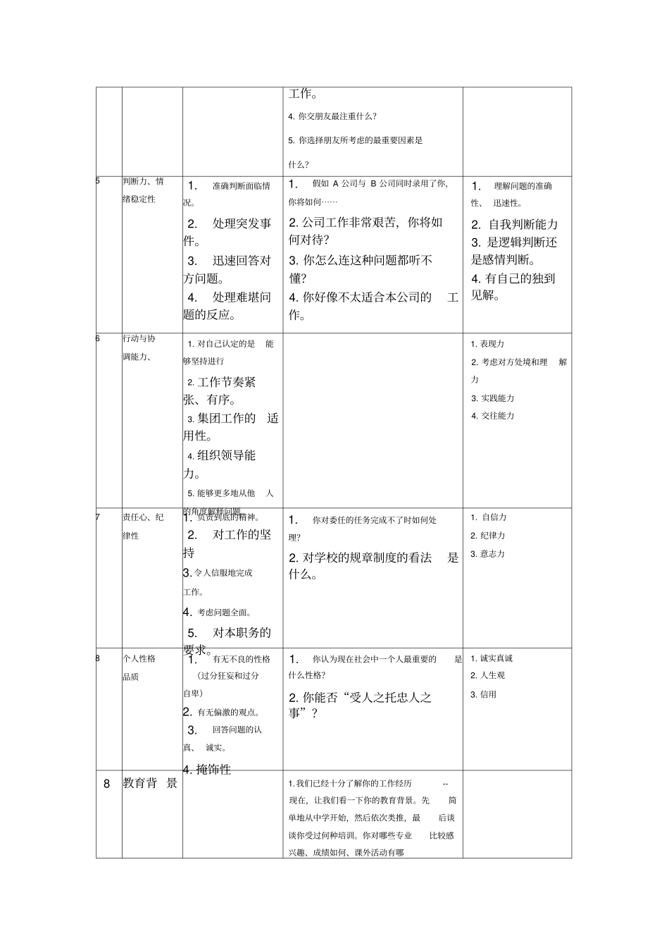 面试测评问题表_第2页