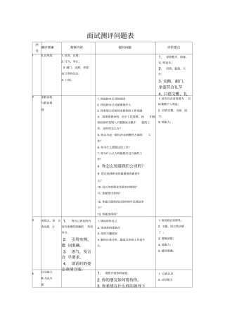 面试测评问题表