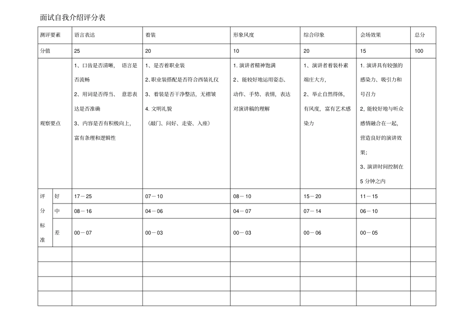 面试自我介绍评分表_第1页