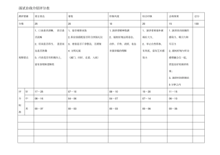 面试自我介绍评分表
