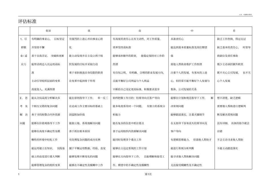 面试评价表及评价标准_第3页