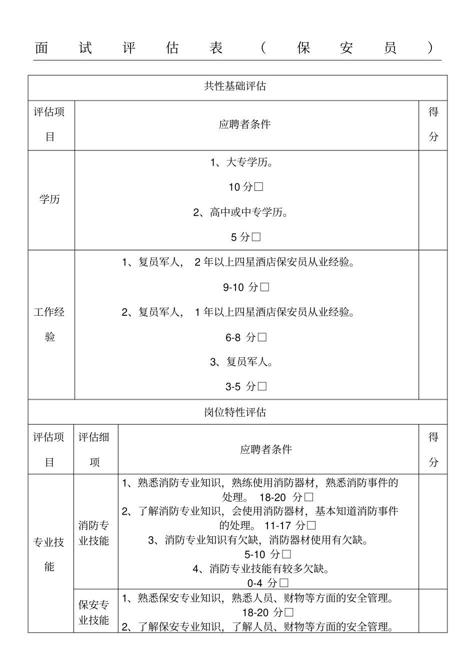 面试评价表格模板保安员_第1页