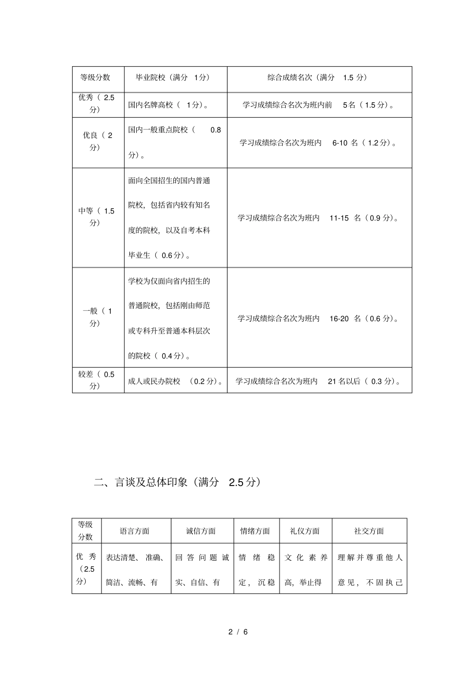 面试评分标准_第2页