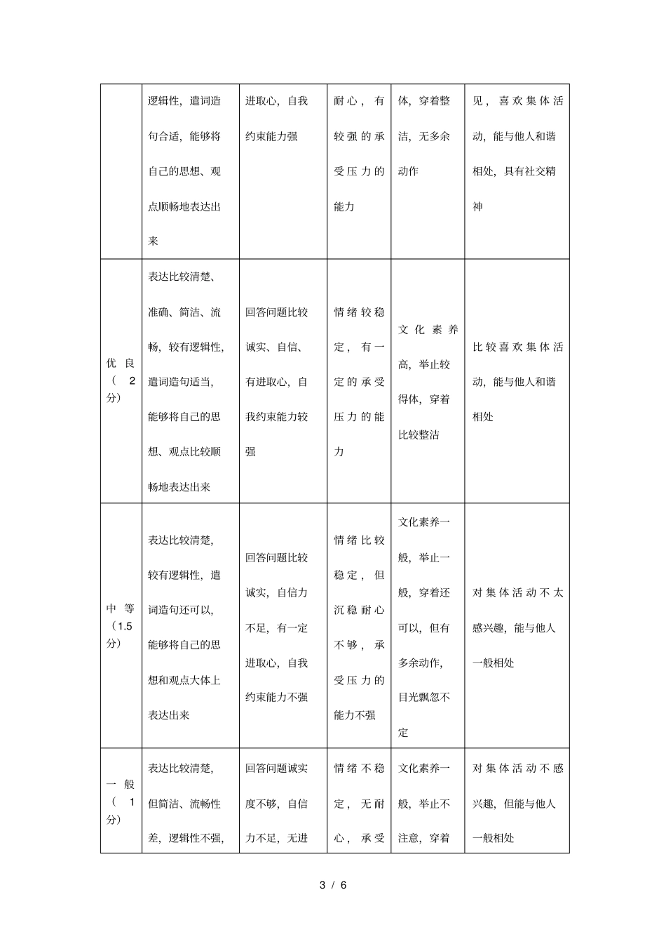 面试评分标准_第3页