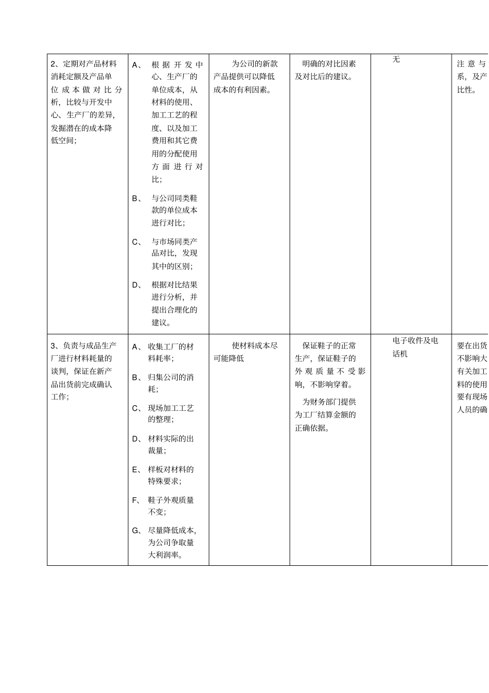 鞋业技术部成本核算员工作规范_第2页