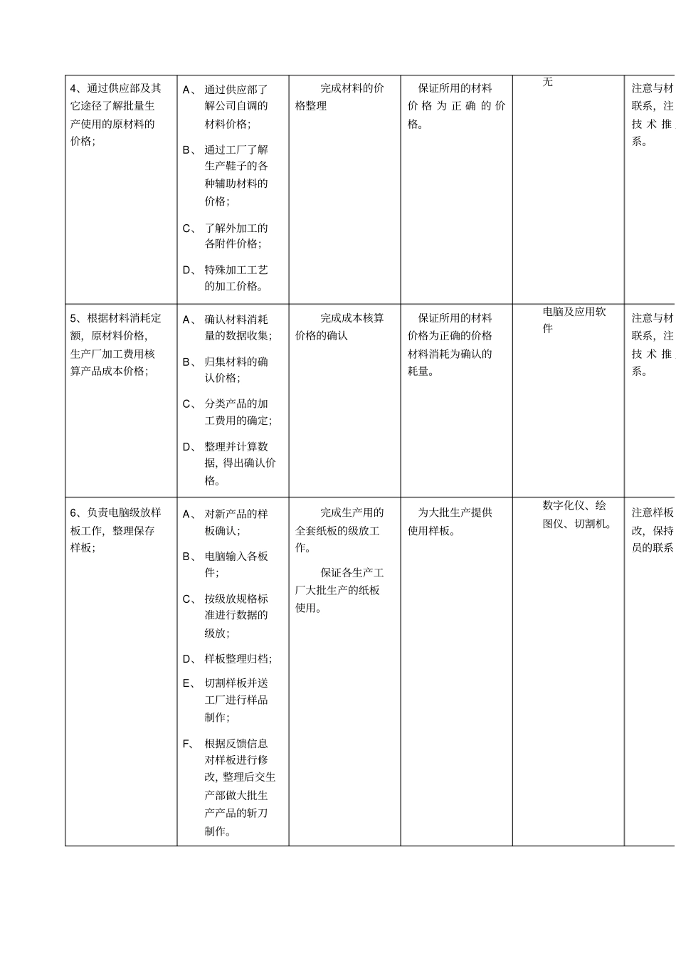 鞋业技术部成本核算员工作规范_第3页