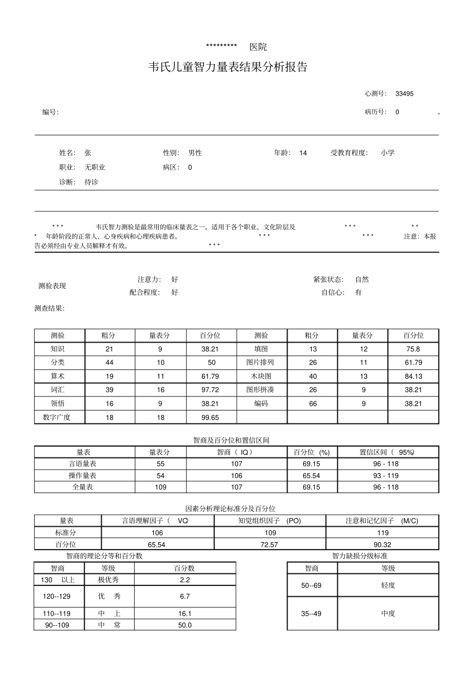 韦氏儿童智力报告_第1页