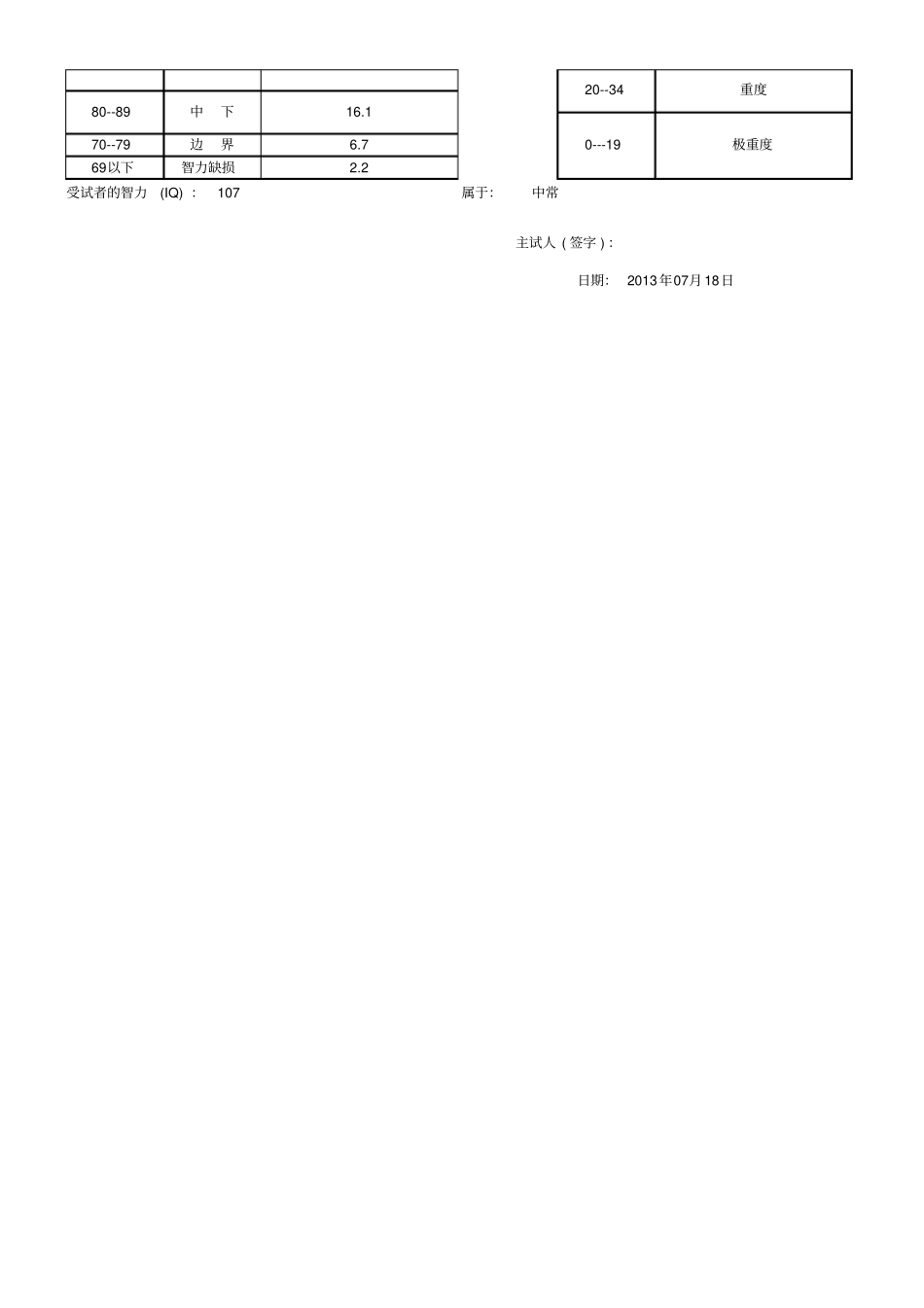 韦氏儿童智力报告_第2页