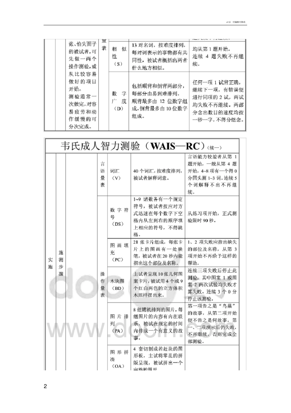 韦氏智力测试及结果分析_第2页