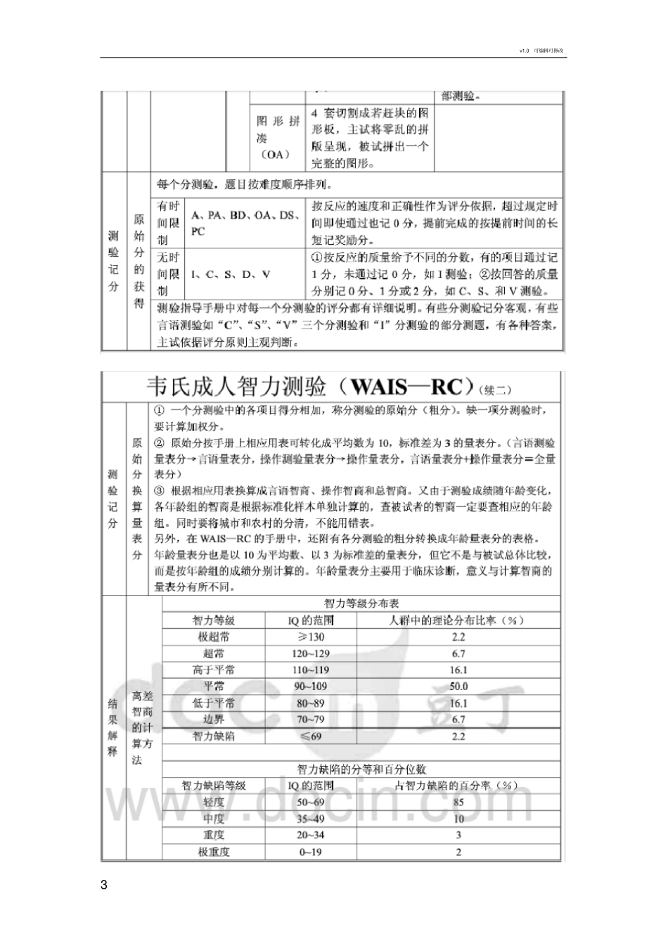 韦氏智力测试及结果分析_第3页