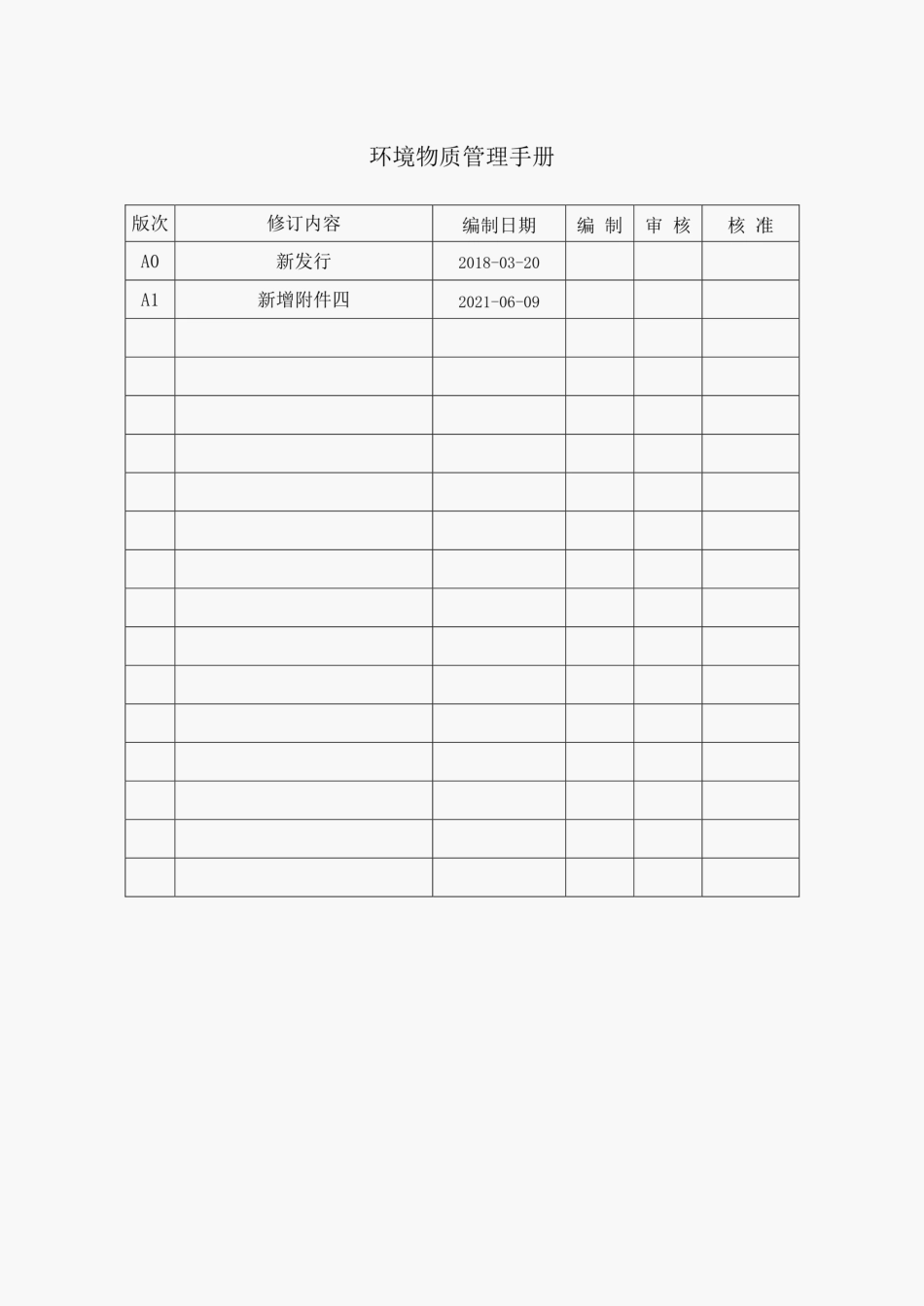 环境物质GP管理手册_第2页