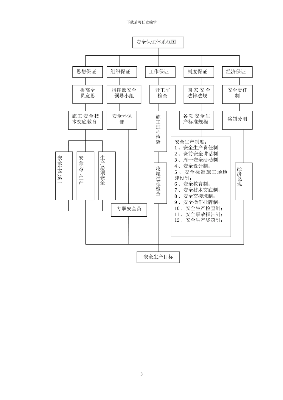 现浇梁施工安全方案_第3页
