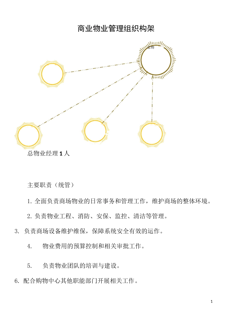 商业物业管理组织构架_第1页