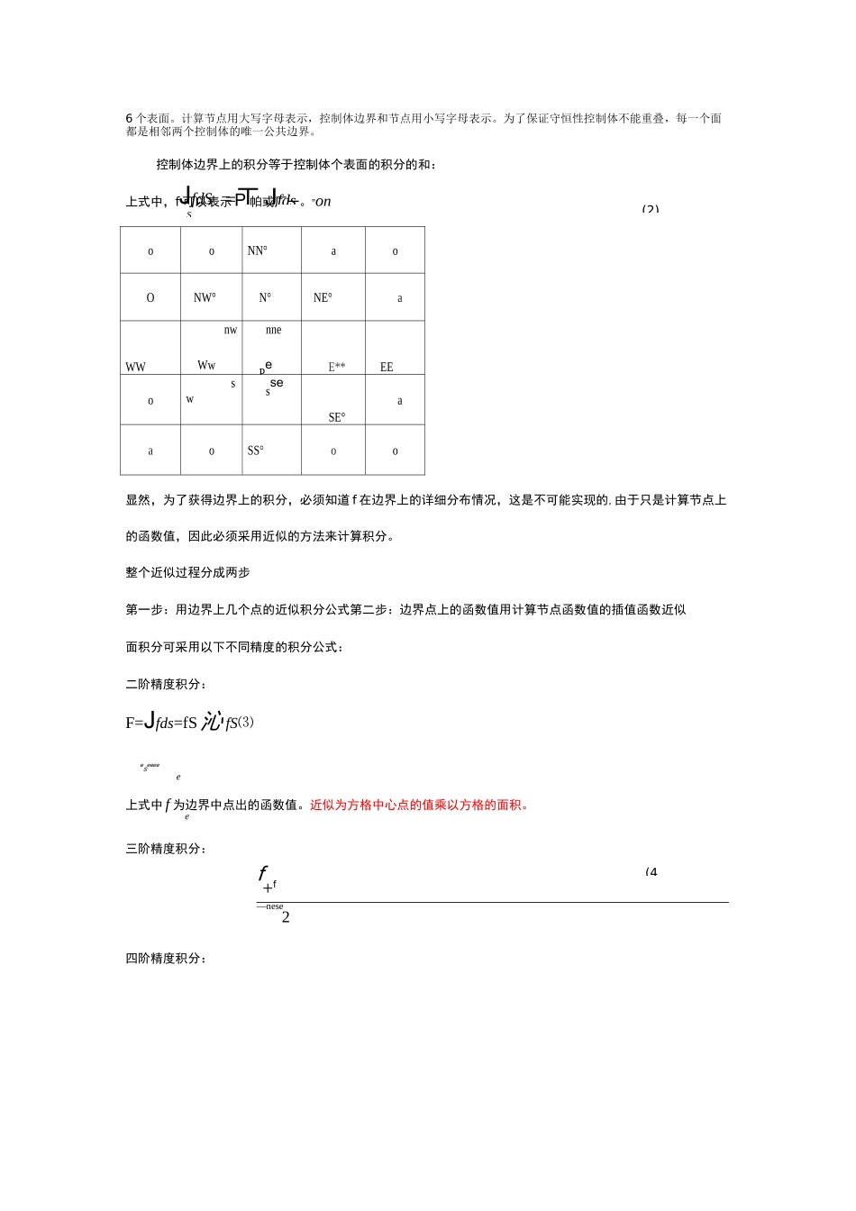 有限体积法介绍_第2页