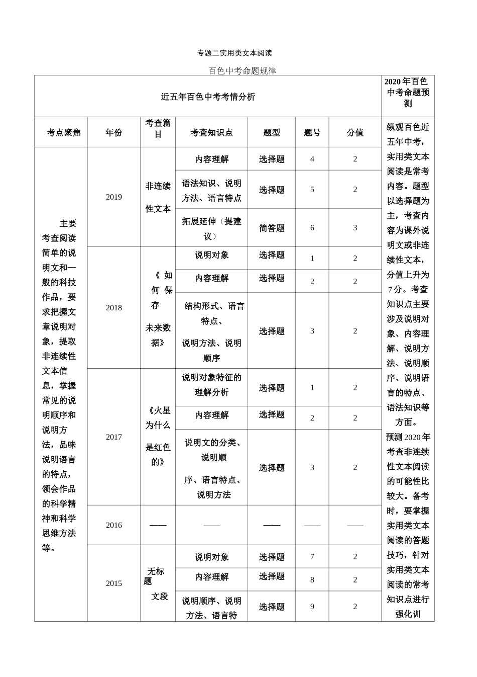 中考复习  专题二 实用类文本阅读_第1页