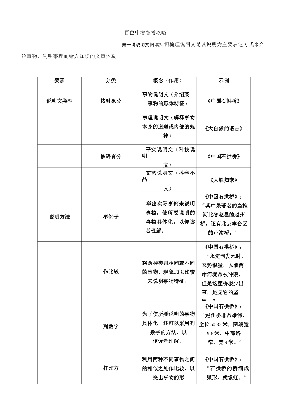 中考复习  专题二 实用类文本阅读_第3页