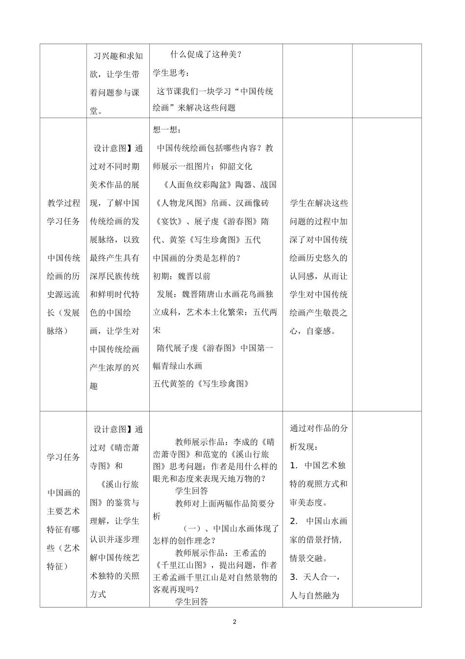 【高中美术】程式与意蕴——中国传统绘画_第2页