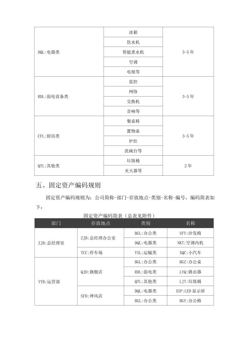 公司固定资产管理方法_第2页