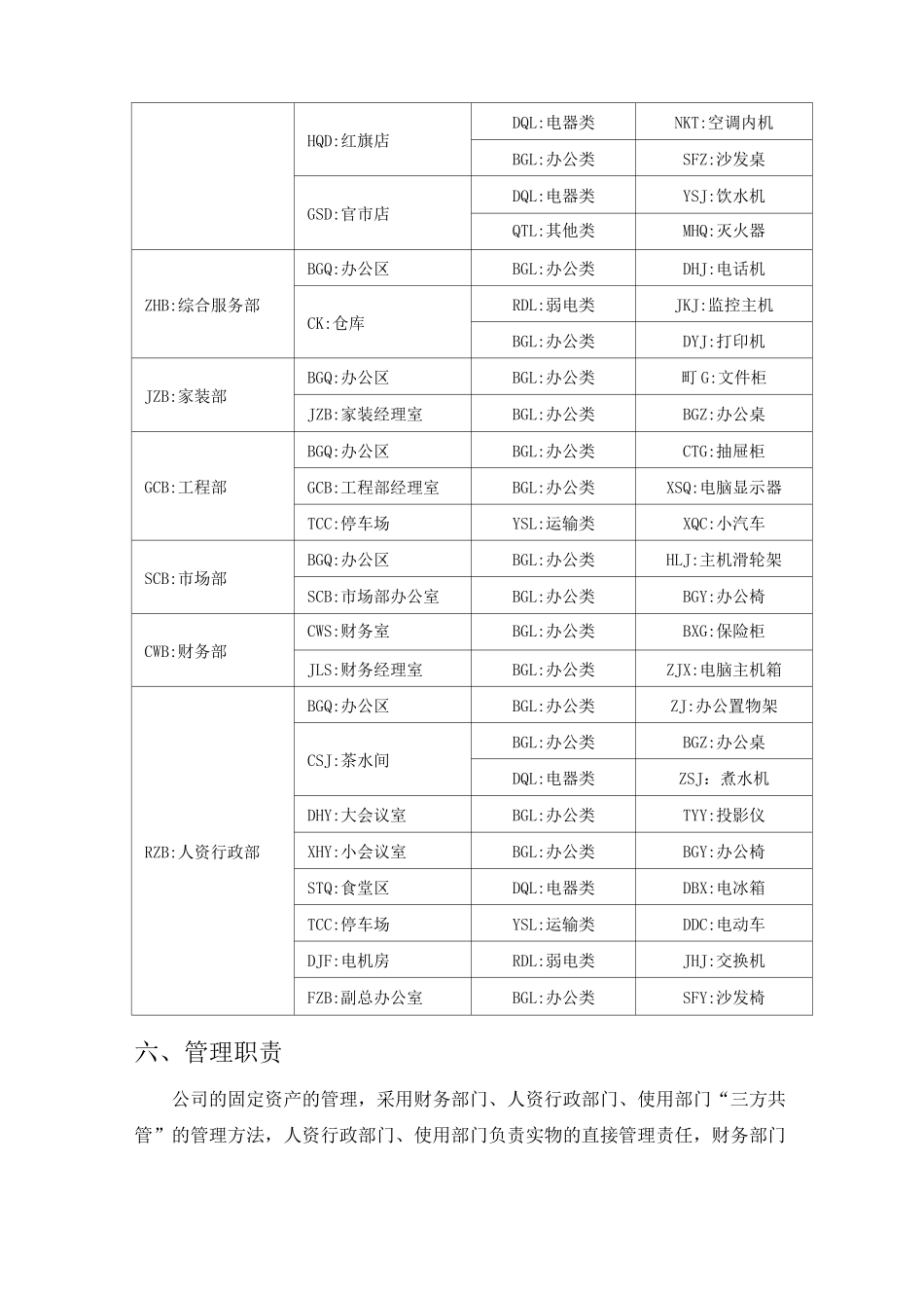 公司固定资产管理方法_第3页