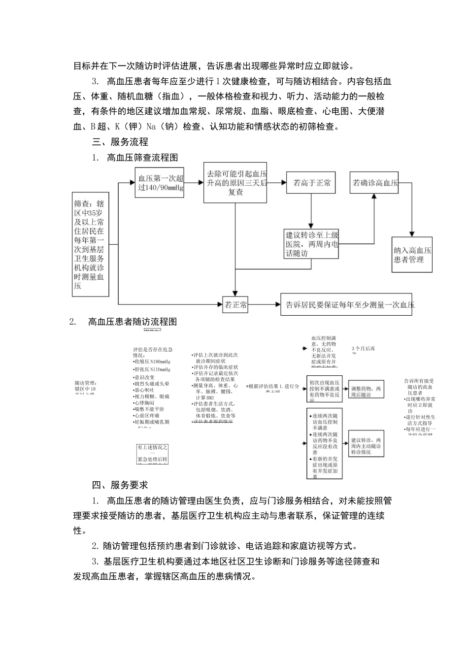 高血压患者管理服务规范_第2页
