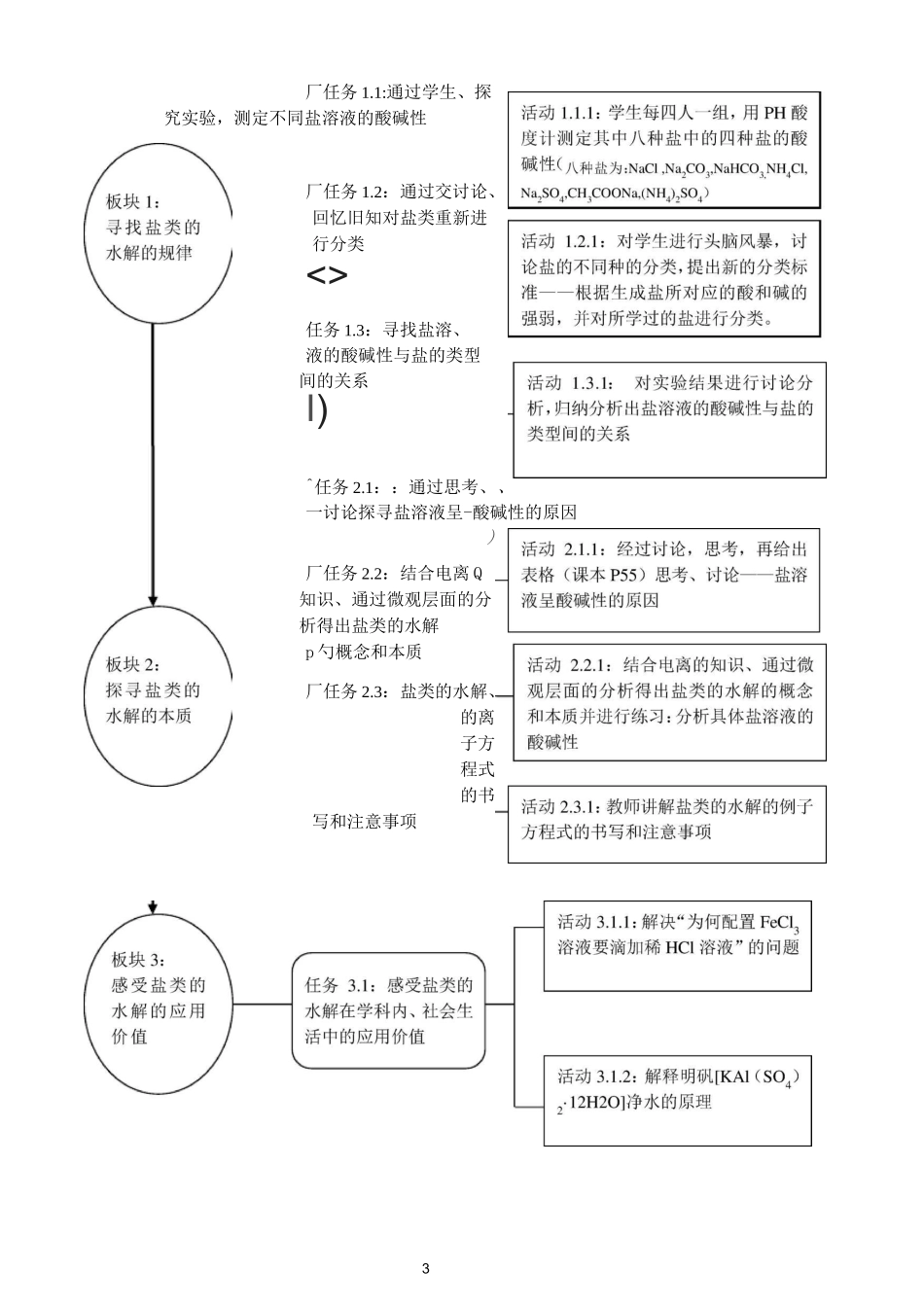 盐类的水解教学设计_第3页