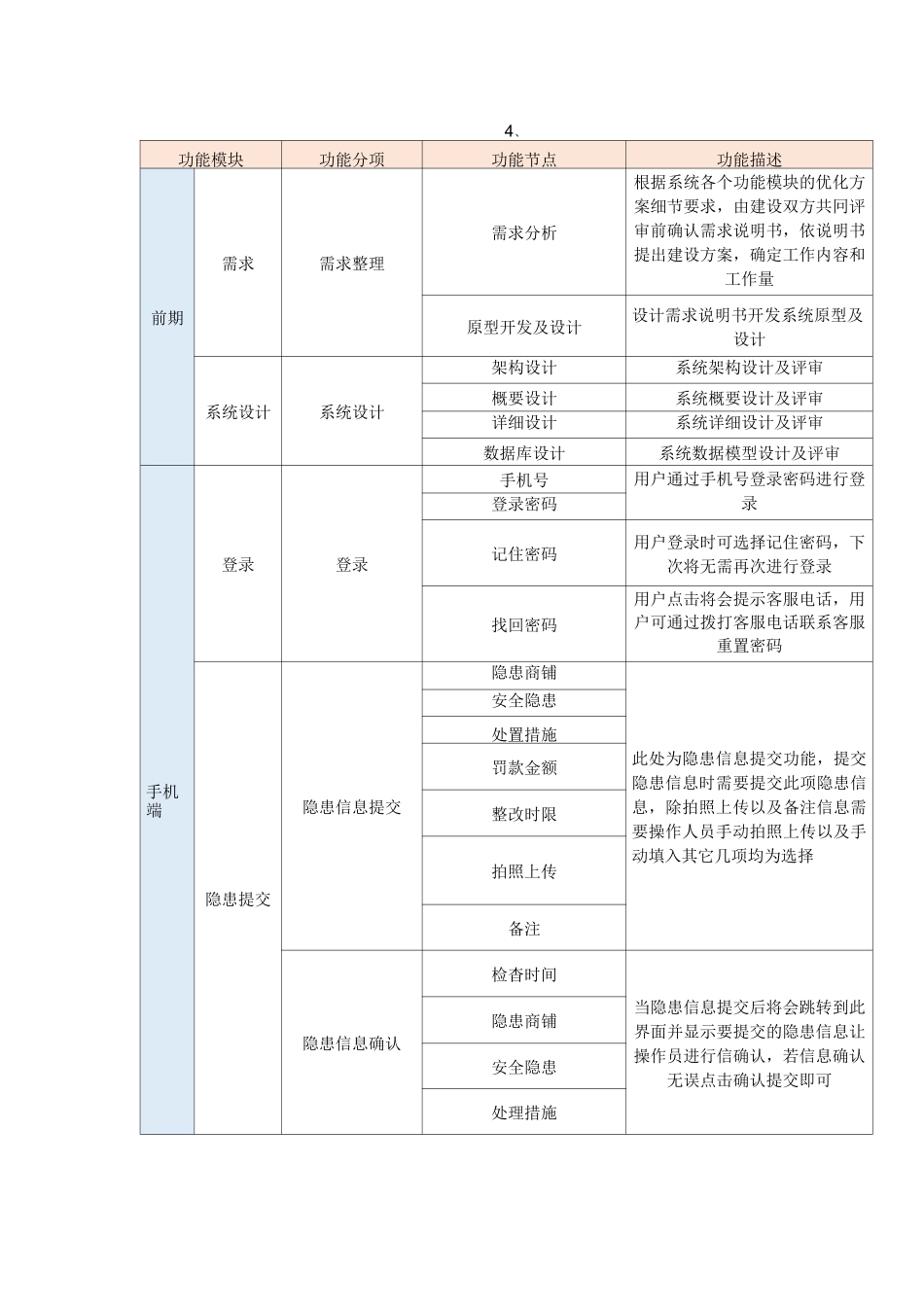 安全生产数据系统功能清单_第1页
