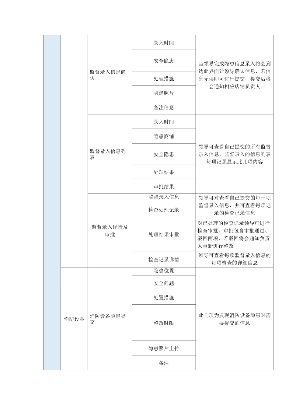 安全生产数据系统功能清单_第3页