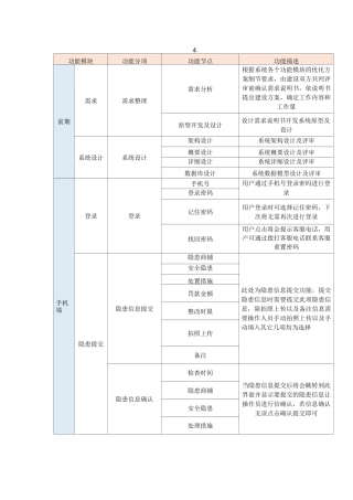 安全生产数据系统功能清单