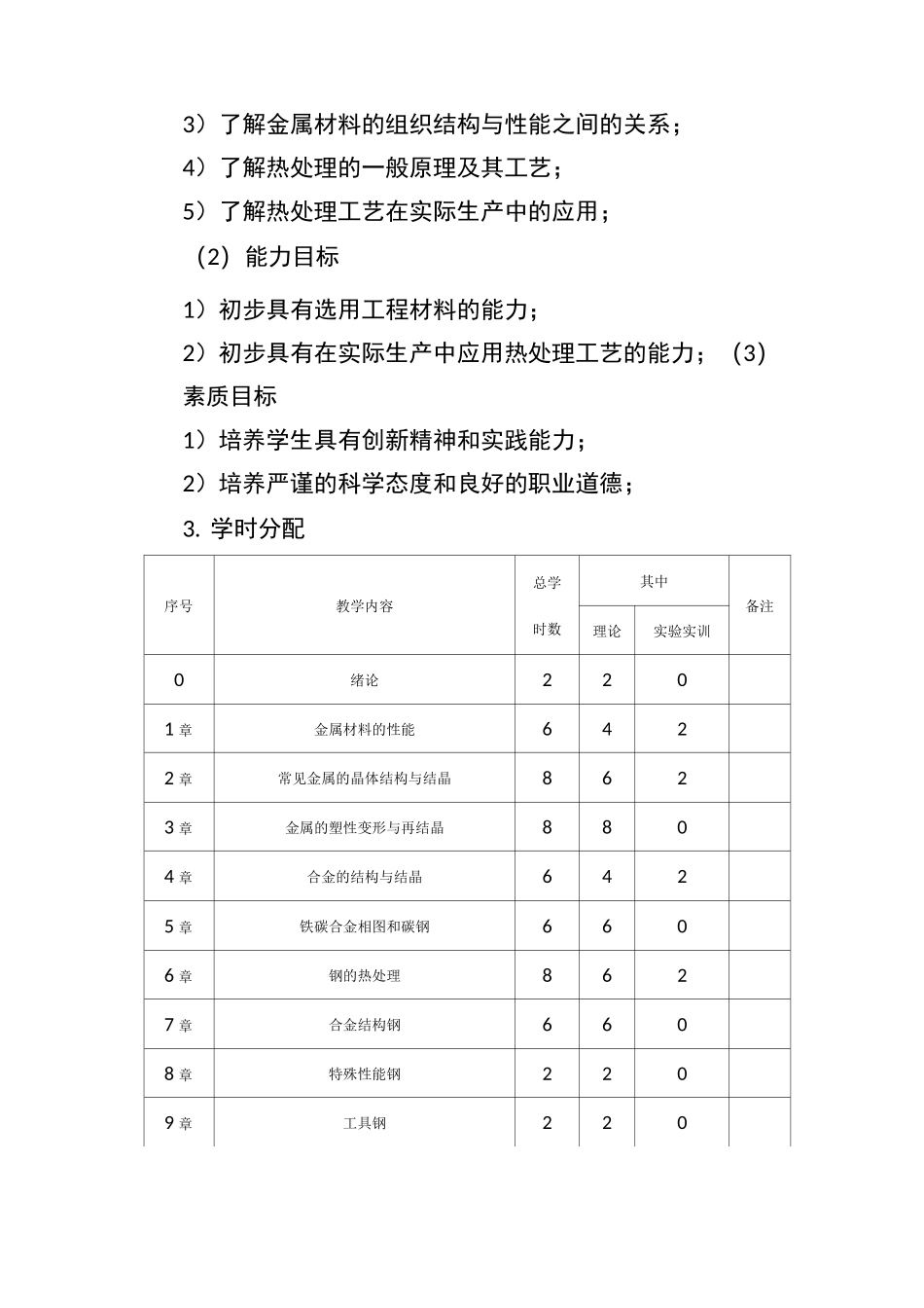 《金属材料及热处理》课程标准_第2页